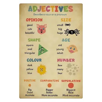 Adjective Cunoștințe Postere Descrie un Substantiv sau un Pronume Ghid Poster Gramatica de Clasa Decor de Perete Birou Școală Camera de Tinichea