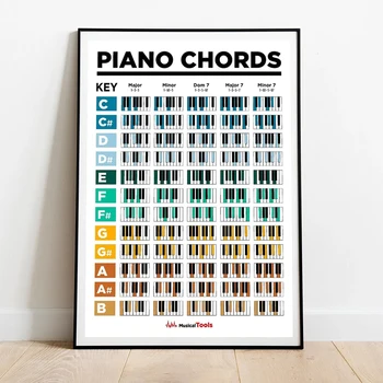 Coardă De Pian Poster Și Scară Graficul De Învățământ Diagrame Pentru Pianiști Ghidul Perfect Pentru A Învăța Să Joace Tastatură Și Să Scrie Muzică